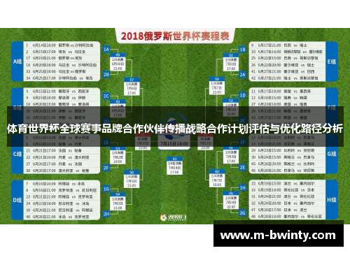 体育世界杯全球赛事品牌合作伙伴传播战略合作计划评估与优化路径分析