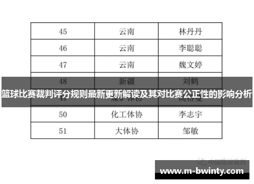 篮球比赛裁判评分规则最新更新解读及其对比赛公正性的影响分析