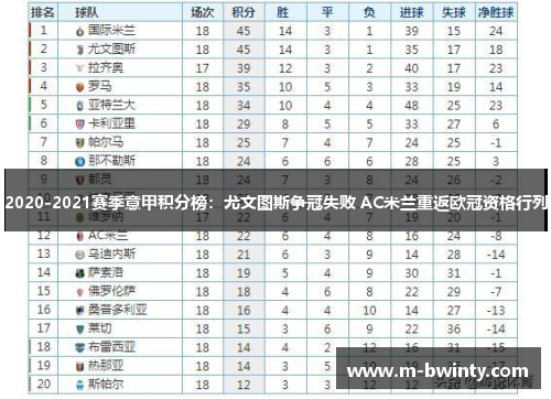 2020-2021赛季意甲积分榜：尤文图斯争冠失败 AC米兰重返欧冠资格行列
