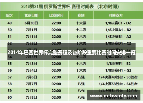 2014年巴西世界杯完整赛程及各阶段重要比赛时间安排一览