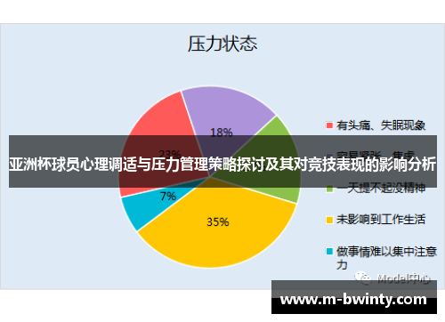 亚洲杯球员心理调适与压力管理策略探讨及其对竞技表现的影响分析