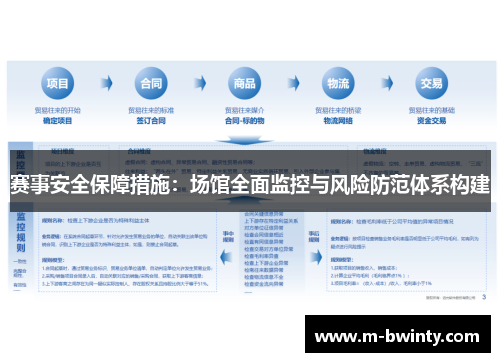 赛事安全保障措施：场馆全面监控与风险防范体系构建