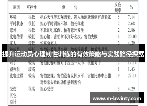 提升运动员心理韧性训练的有效策略与实践路径探索