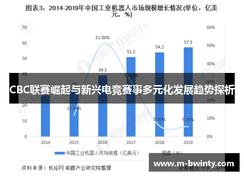 CBC联赛崛起与新兴电竞赛事多元化发展趋势探析