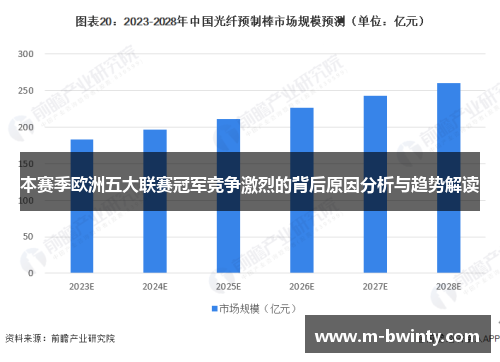 本赛季欧洲五大联赛冠军竞争激烈的背后原因分析与趋势解读