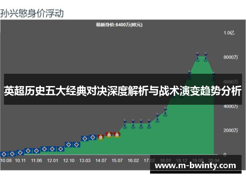 英超历史五大经典对决深度解析与战术演变趋势分析