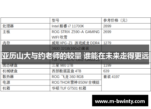 亚历山大与约老师的较量 谁能在未来走得更远