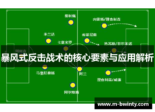 暴风式反击战术的核心要素与应用解析