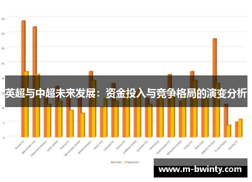 英超与中超未来发展：资金投入与竞争格局的演变分析