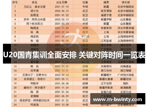 U20国青集训全面安排 关键对阵时间一览表