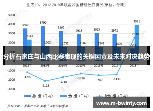 分析石家庄与山西比赛表现的关键因素及未来对决趋势