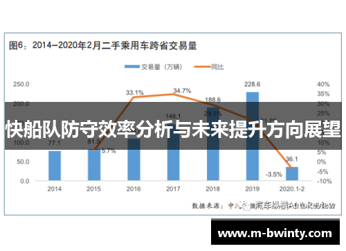 快船队防守效率分析与未来提升方向展望