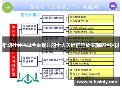 推动社会福祉全面提升的十大关键措施及实施路径探讨