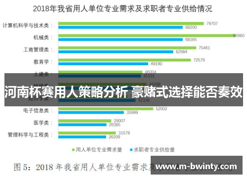 河南杯赛用人策略分析 豪赌式选择能否奏效