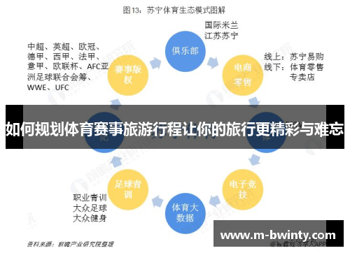 如何规划体育赛事旅游行程让你的旅行更精彩与难忘