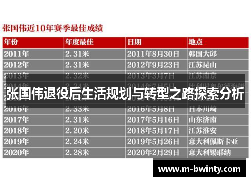 张国伟退役后生活规划与转型之路探索分析
