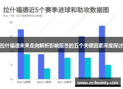 拉什福德未来走向解析影响前景的五个关键因素深度探讨