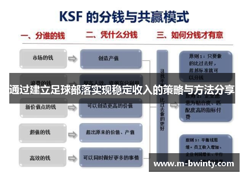 通过建立足球部落实现稳定收入的策略与方法分享